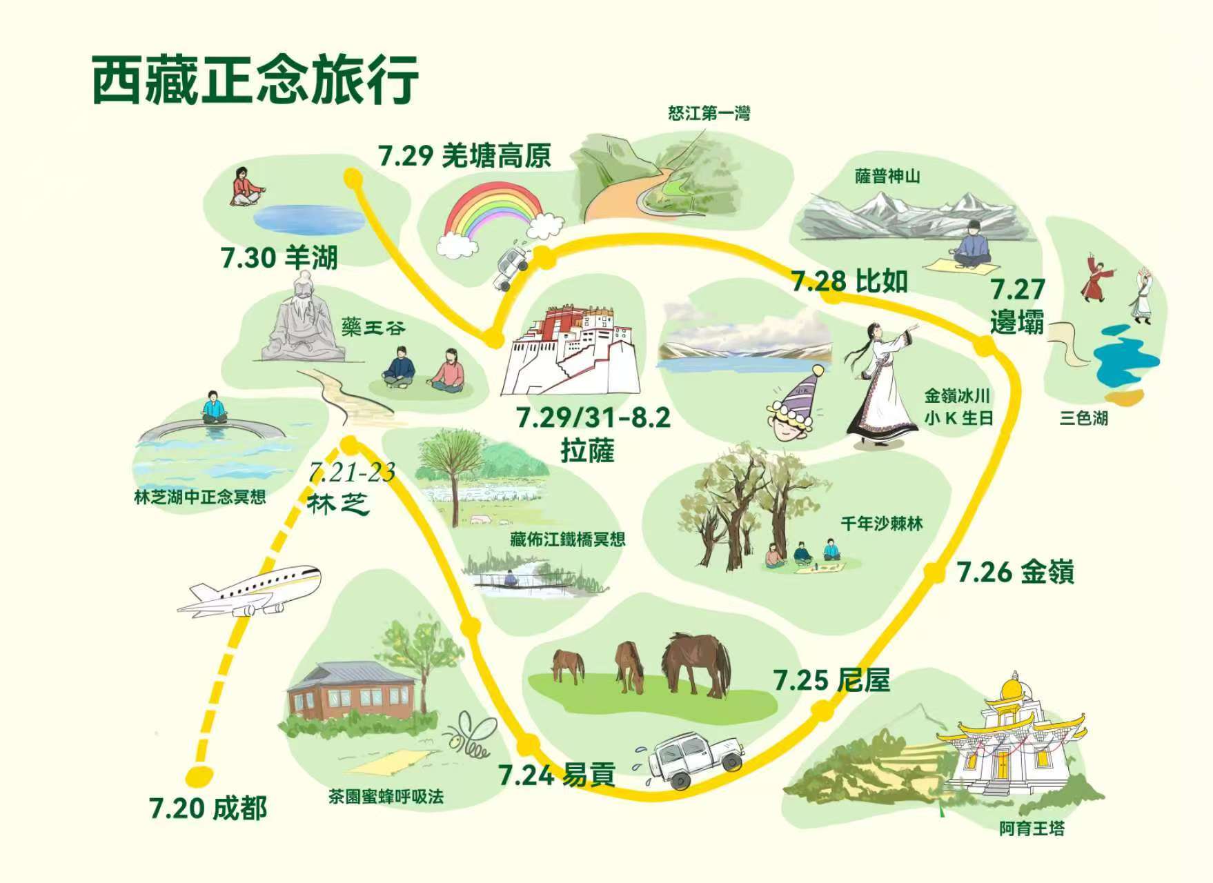 風箏很有心思，製作了今次西藏正念旅修團的行程圖。