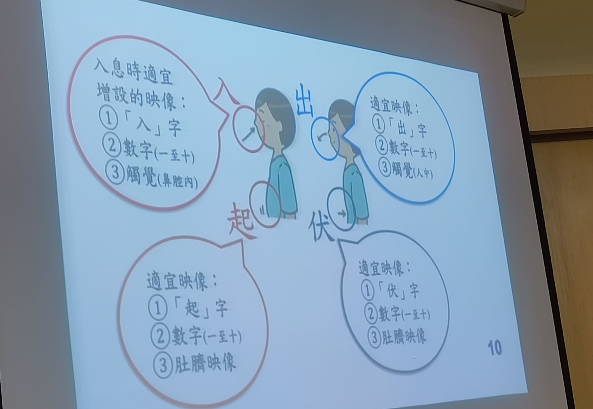 定泉法師教觀呼吸入門技巧，方法是將心念放在一個呼吸點上，或是放在有關的具體標籤上。