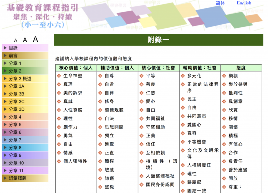 建議納入學校課程內的價值觀和態度